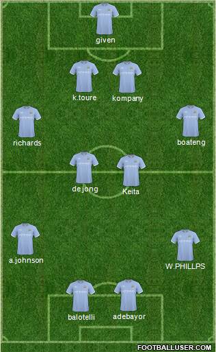 Manchester City Formation 2011