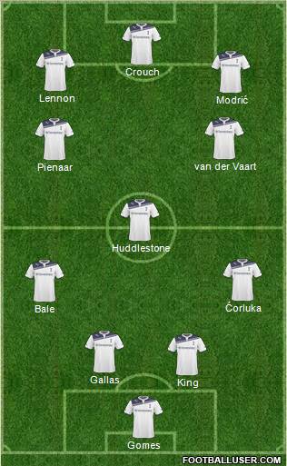 Tottenham Hotspur Formation 2011