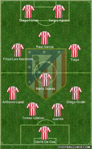 C. Atlético Madrid S.A.D. Formation 2011
