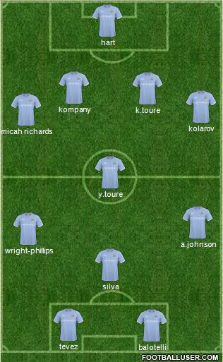 Manchester City Formation 2011