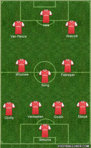 Arsenal Formation 2011