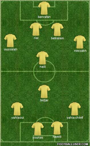Champions League Team Formation 2011