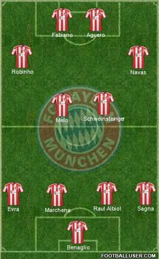 FC Bayern München Formation 2011