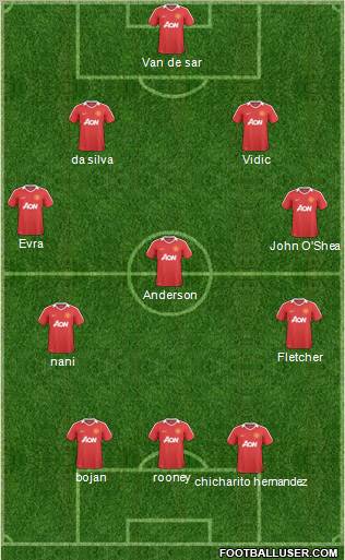 Manchester United Formation 2011
