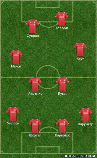 Liverpool Formation 2011