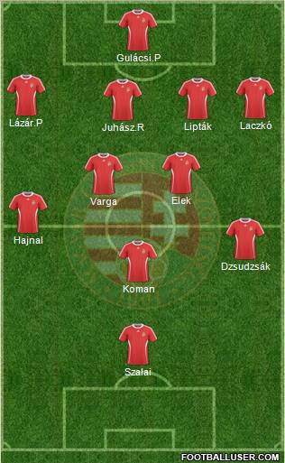 Hungary Formation 2011