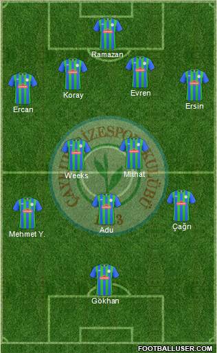 Çaykur Rizespor Formation 2011
