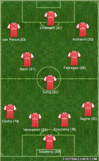 Arsenal Formation 2011