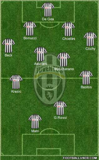 Juventus Formation 2011