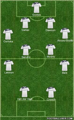 Tottenham Hotspur Formation 2011