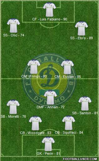 Dinamo Kiev Formation 2011