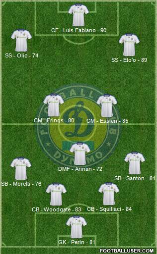 Dinamo Kiev 4-3-3 football formation