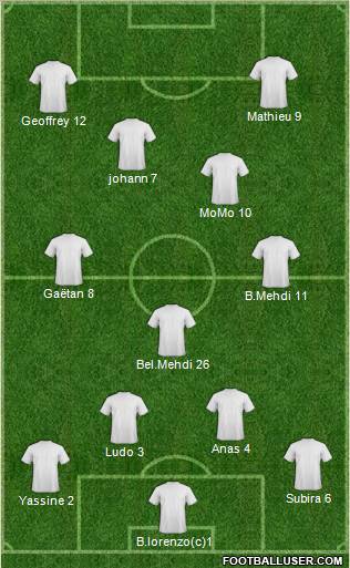 Champions League Team Formation 2011