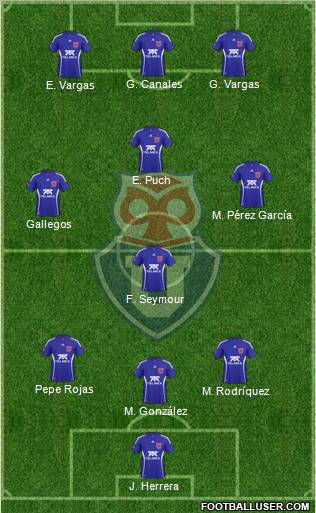 CF Universidad de Chile Formation 2011