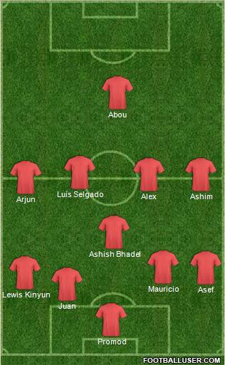 Fifa Team Formation 2011