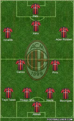 A.C. Milan Formation 2011