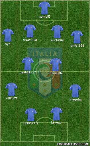 Italy Formation 2011