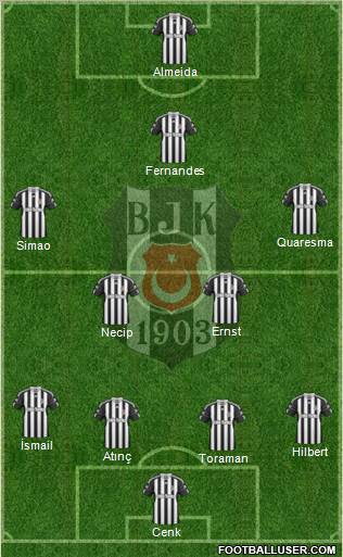Besiktas JK Formation 2011