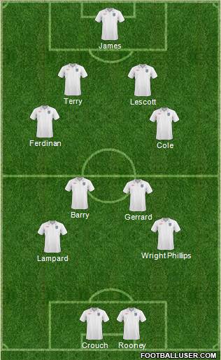 England Formation 2011