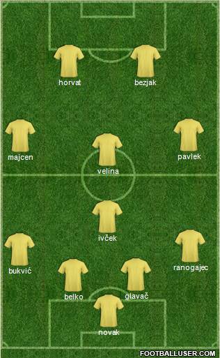 Champions League Team Formation 2011