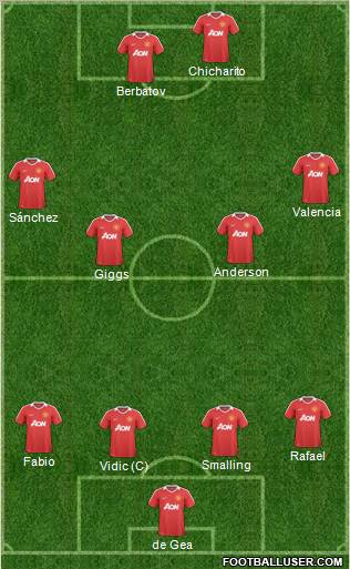 Manchester United Formation 2011