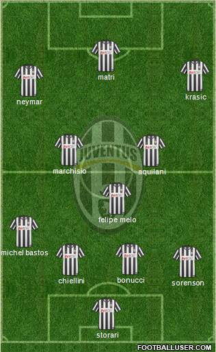 Juventus Formation 2011