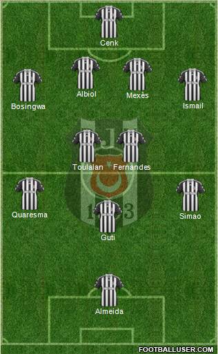 Besiktas JK Formation 2011