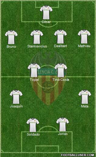 Valencia C.F., S.A.D. Formation 2011