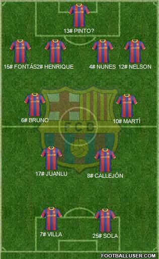 F.C. Barcelona Formation 2011
