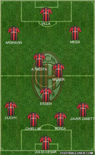 A.C. Milan Formation 2011