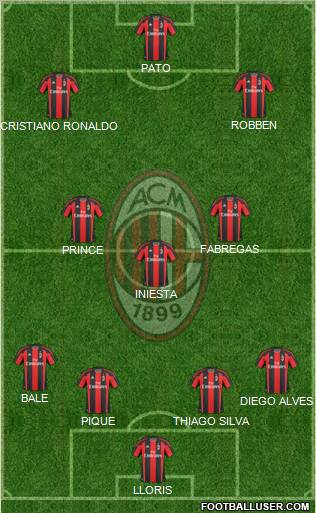 A.C. Milan Formation 2011