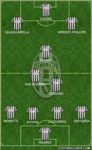 Juventus Formation 2011