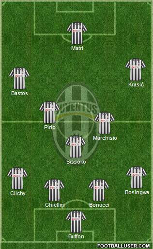 Juventus Formation 2011