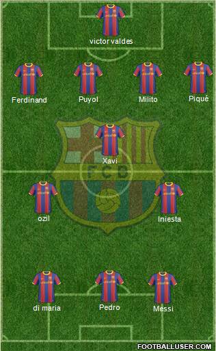 F.C. Barcelona Formation 2011