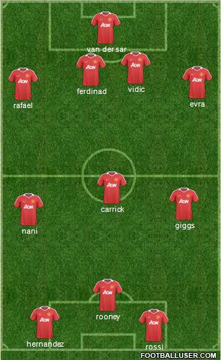 Manchester United Formation 2011