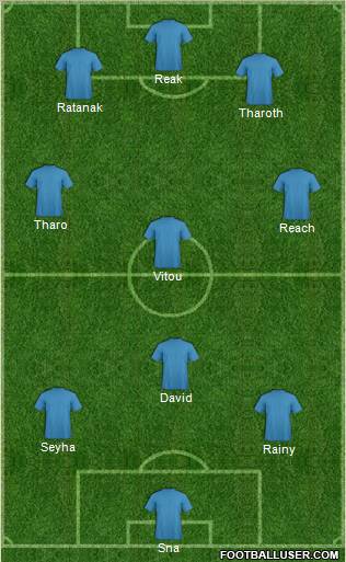 Champions League Team Formation 2011