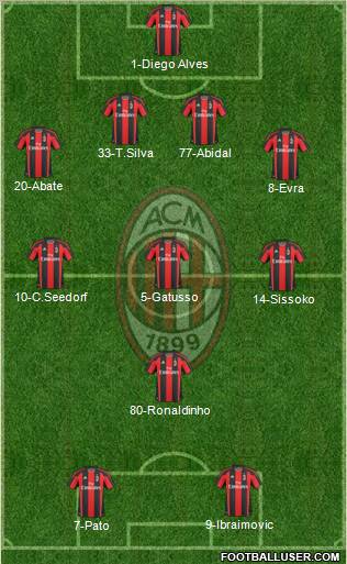 A.C. Milan Formation 2011