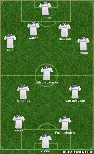 Tottenham Hotspur Formation 2011