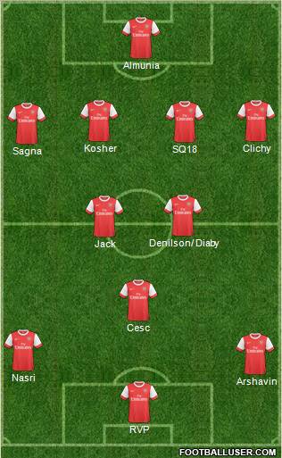 Arsenal Formation 2011