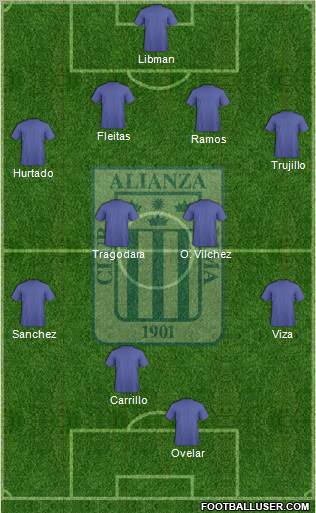 C Alianza Lima football formation