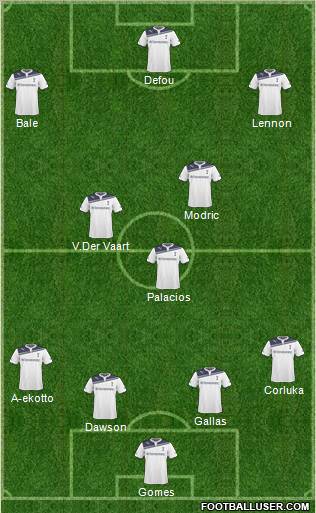 Tottenham Hotspur Formation 2011