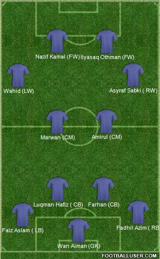 Dream Team Formation 2011