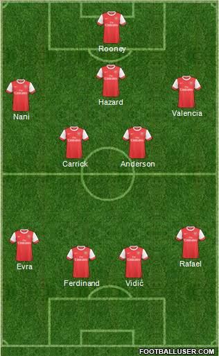 Arsenal Formation 2011