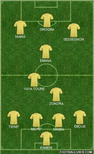 Dream Team Formation 2011