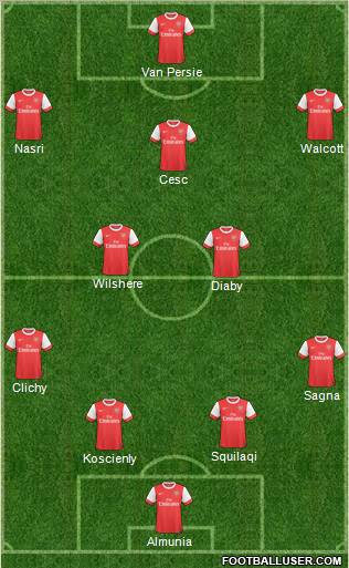 Arsenal Formation 2011