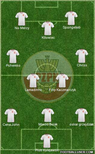 Poland Formation 2011