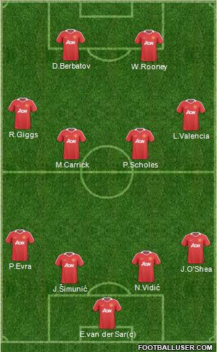 Manchester United Formation 2011