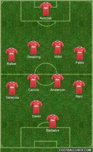 Manchester United Formation 2011