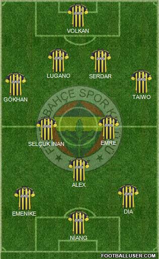 Fenerbahçe SK Formation 2011