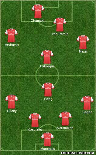 Arsenal Formation 2011